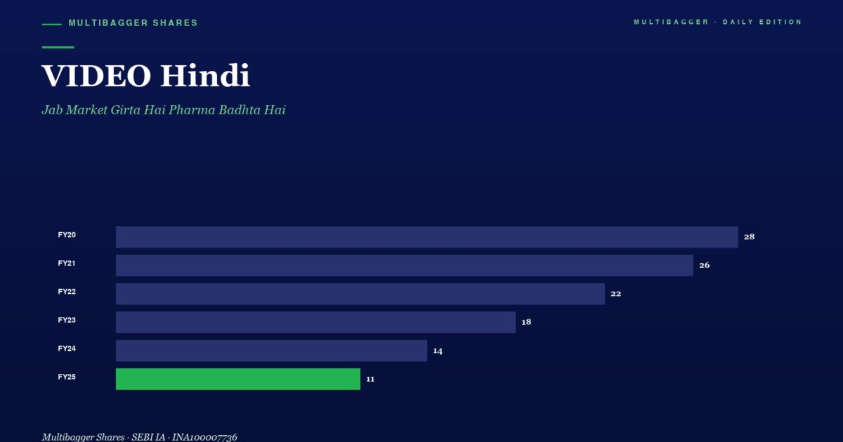 mbcover909videohindijabmarketgirtah | Manish Goel Portfolio Management Service Bar Chart of Manish Goel Portfolio Management Service by Fiscal Year fy20fy25 Values Shown on the Right with Fy25 Highlighted in Green at 11