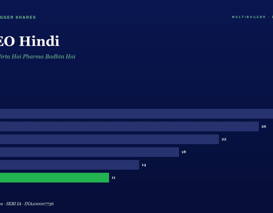 Bar chart of Manish Goel Portfolio Management Service by fiscal year (FY20–FY25); values shown on the right, with FY25 highlighted in green at 11.