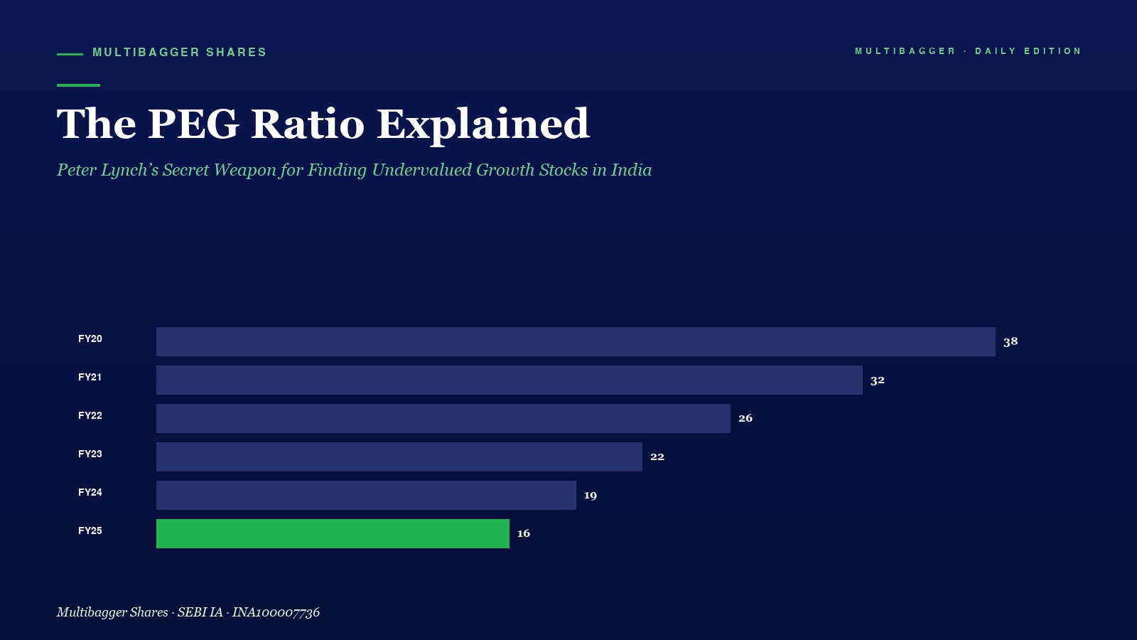 Mbcover The Peg Ratio Explained Peter - Manish Goel Portfolio Management Service