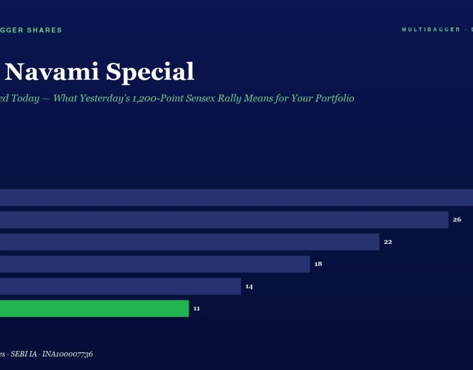 Infographic: Ram Navami Special headline with a fiscal bar chart showing yearly values from FY20 to FY25, final FY25 in green (11).