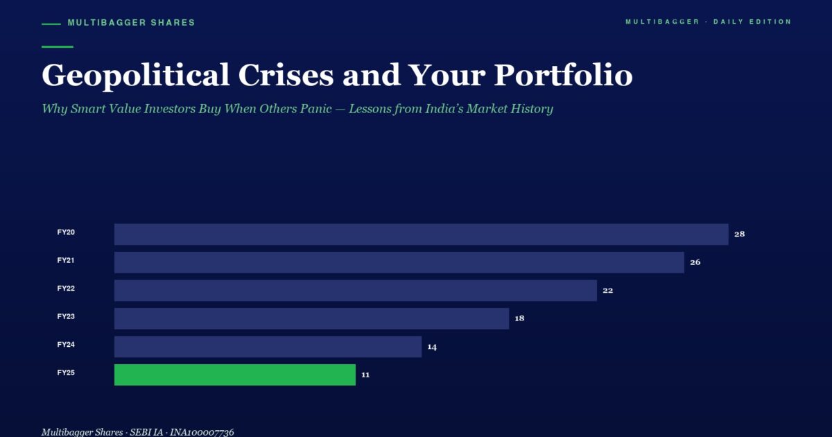 mbcover925geopoliticalcrisesandyourp | Manish Goel Portfolio Management Service Dark Blue Hero Image with the Title geopolitical Crises and Your Portfolio and a Horizontal Bar Chart of Fy20fy25 Values 28 26 22 18 14 11 Fy25 Bar is Bright Green