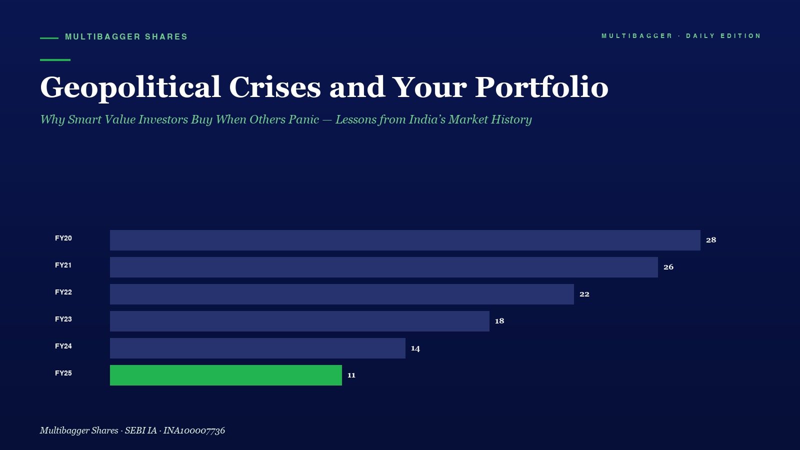 Mbcover Geopolitical Crises And Your P - Manish Goel Portfolio Management Service