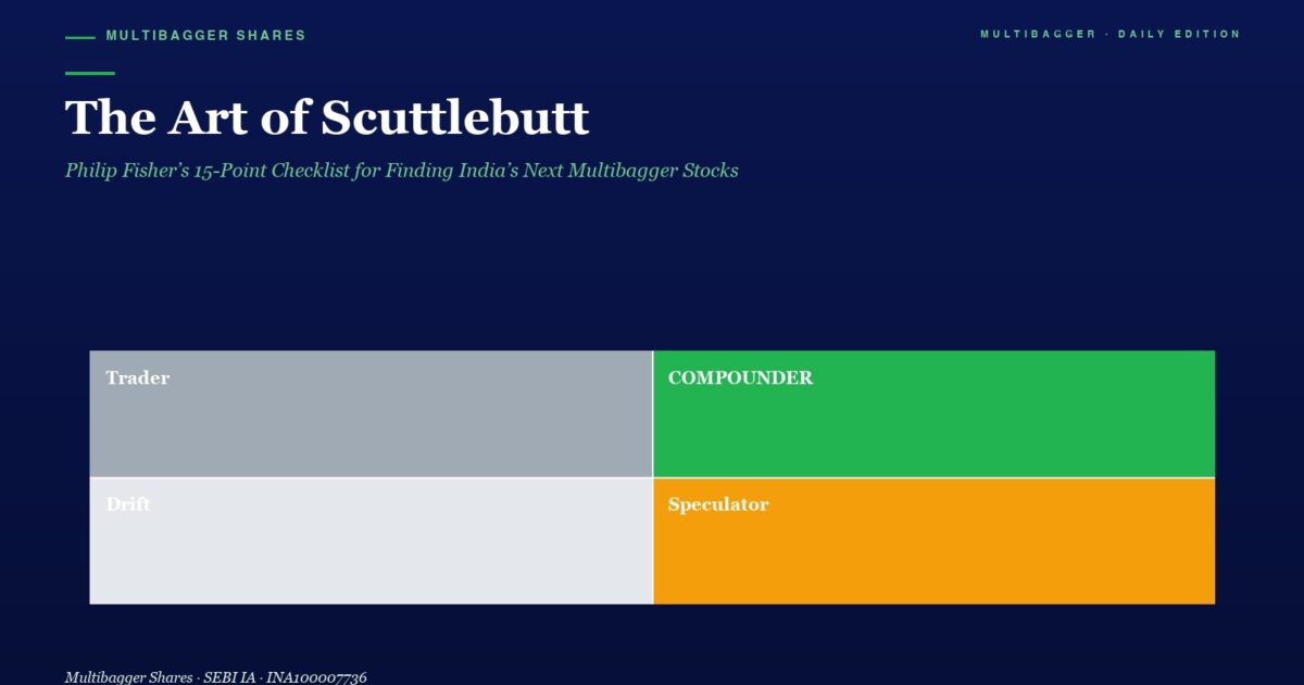 mbcover930theartofscuttlebuttphilip | Manish Goel Portfolio Management Service Header for Article the Art of Scuttlebutt with a Two by two Color Grid Labeled Trader Compounder Drift and Speculator
