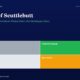 mbcover930theartofscuttlebuttphilip | Manish Goel Portfolio Management Service Header for Article the Art of Scuttlebutt with a Two by two Color Grid Labeled Trader Compounder Drift and Speculator