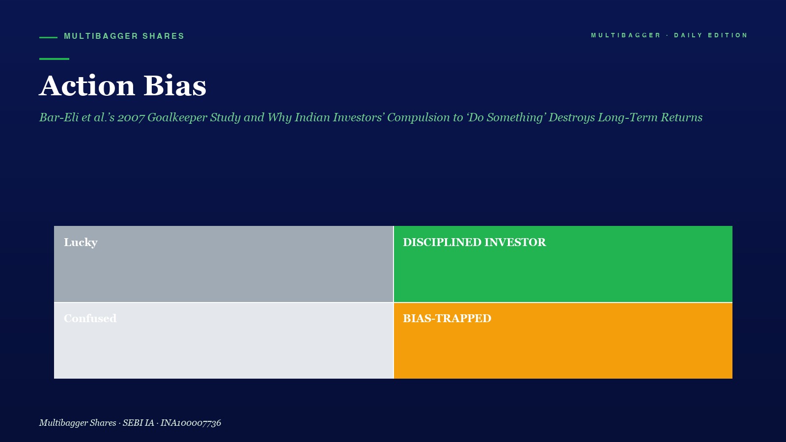 Mbcover Action Bias Bar Eli Titan Biotech Fy25 - Manish Goel Portfolio Management Service