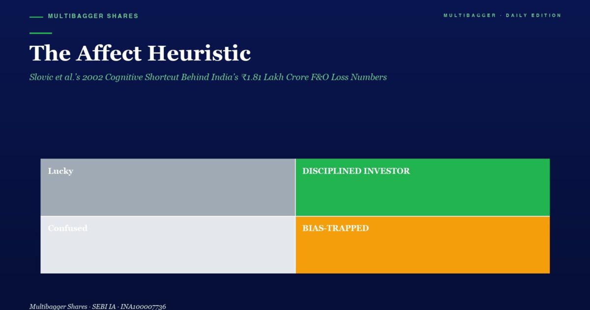 mbcoveraffectheuristicslovic2002titanbiotechfy25antiaffectcorporatebehaviour | Manish Goel Portfolio Management Service Hero with Title the Affect Heuristic a 2x2 Matrix Left Column Gray Blocks Labeled lucky top and confused bottom Right Column Green disciplined Investor and Orange bias trapped