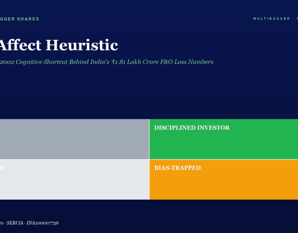 Hero with title 'The Affect Heuristic'. A 2x2 matrix: left column gray blocks labeled 'Lucky' (top) and 'Confused' (bottom); right column green 'DISCIPLINED INVESTOR' and orange 'BIAS-TRAPPED'.