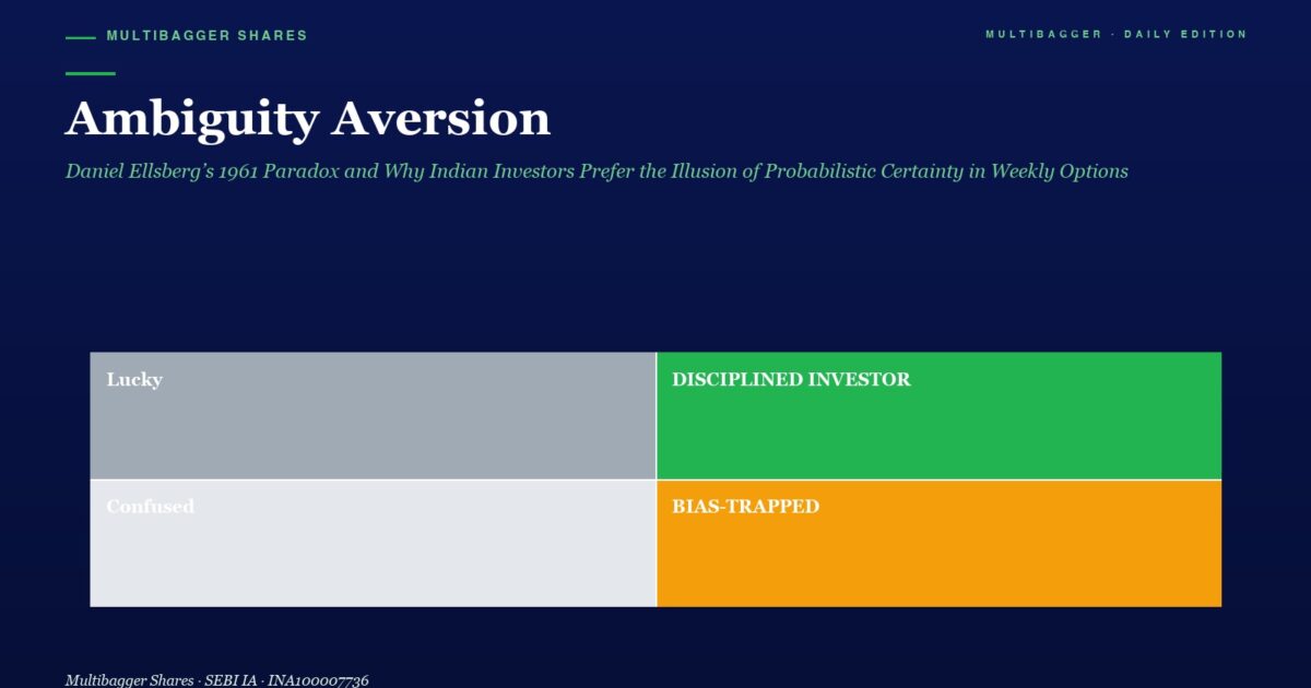 mbcoverambiguityaversionellsberg1961titanbiotechfy2520260515 | Manish Goel Portfolio Management Service Hero Section with the Title ambiguity Aversion and Subtitle a 2x2 Color Grid Showing lucky gray disciplined Investor green confused light Gray and bias trapped orange Against a Dark Blue Background