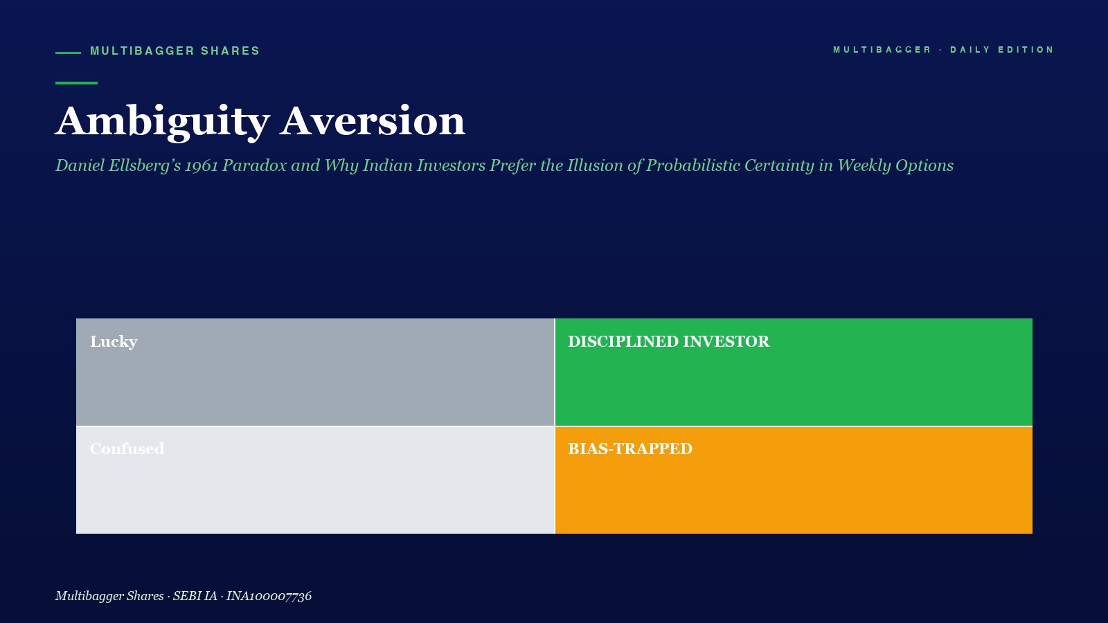 Mbcover Ambiguity Aversion Ellsberg Titan Biotech Fy25 - Manish Goel Portfolio Management Service