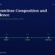 mbcoverauditcommitteecompositionindependencelodrreg18titanbiotechfy2520260521 | Manish Goel Portfolio Management Service Hero Banner Dark Blue Page with the Title audit Committee Composition and Independence and a Fy21fy25 Milestone Timeline Showing Green Dots at Compliance Disclosure Audit Clean Board Change and All Boxes