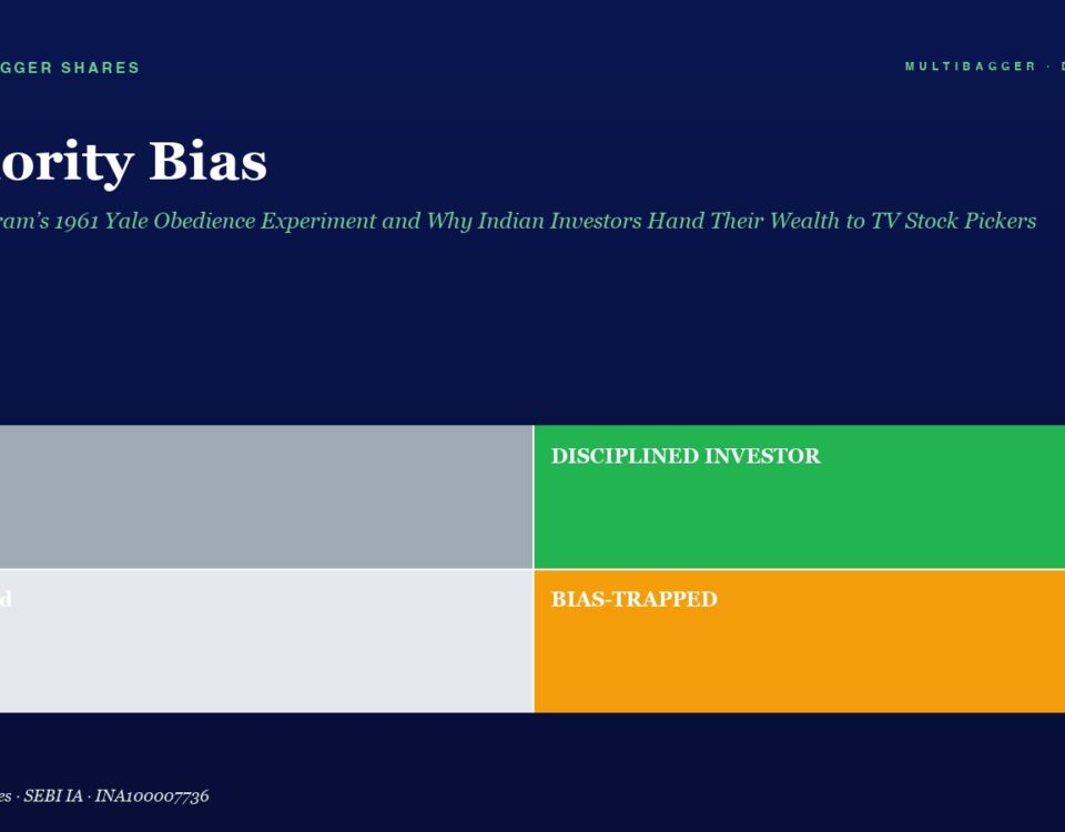 Hero header: title 'Authority Bias' with subtitle, plus a 2x2 color grid: top-left 'Lucky' (gray), top-right 'DISCIPLINED INVESTOR' (green), bottom-left 'Confused' (light gray), bottom-right 'BIAS-TRAPPED' (orange).