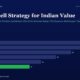 mbcoverbarbellstrategyindianvalueinvestorsantifragileportfolio2026 | Manish Goel Portfolio Management Service Hero Image with the Title the Barbell Strategy for Indian Value and a Horizontal Bar Chart of Yearly Values Fy20fy25 the Fy25 Bar is Green with Value 11