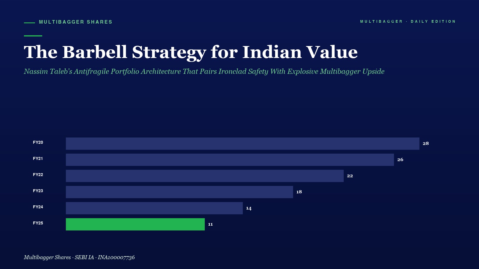Mbcover Barbell Strategy Indian Value Investors Antifragile Portfolio - Manish Goel Portfolio Management Service