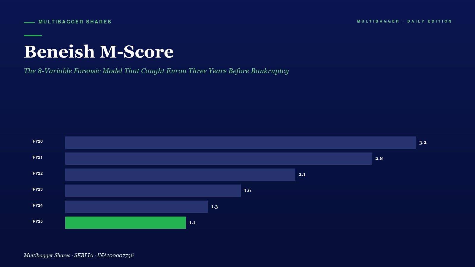 Mbcover Beneish M Score Titan Biotech Fy25 - Manish Goel Portfolio Management Service