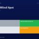mbcoverbiasblindspotproninlinross2002titanbiotechfy2520260518 | Manish Goel Portfolio Management Service Infographic Titled the Bias Blind Spot with Four Labeled Blocks Lucky grey Disciplined Investor green Confused light Grey Bias trapped orange on a Dark Blue Page