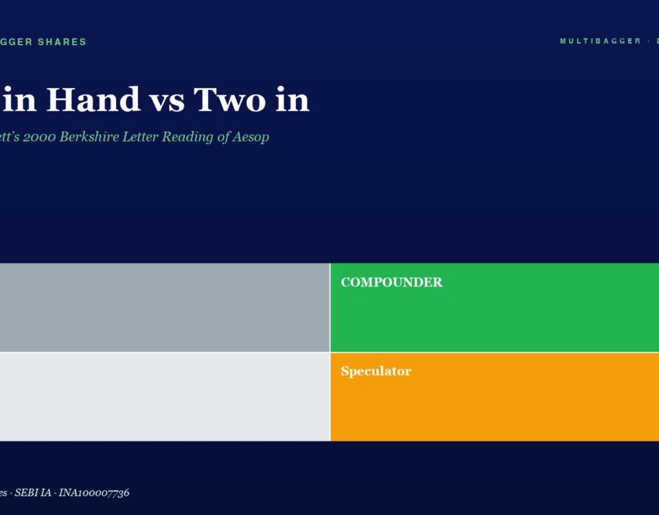 Dark blue hero with large white title 'Bird in Hand vs Two in' and green subtitle; a four-panel color grid below: top-left gray 'Trader', top-right green 'COMPOUNDER', bottom-left light gray 'Drift', bottom-right orange 'Speculator'; small footer text on left reading 'Manish Goel Portfolio Management Service' and page metadata on top right.
