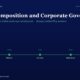 mbcoverboardcompositioncorporategovernancetitanbiotech2026 | Manish Goel Portfolio Management Service Hero Section Titled board Composition and Corporate Governance with a Green Subtitle Featuring a Five year Timeline fy21fy25 of Milestones Compliance Disclosure Audit Clean Board Change All Boxes