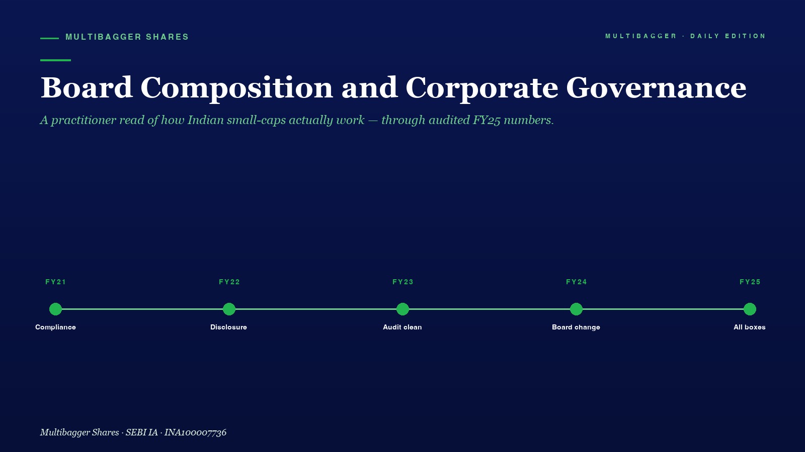 Mbcover Board Composition Corporate Governance Titan Biotech - Manish Goel Portfolio Management Service