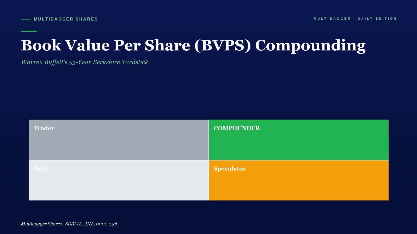 Mbcover Book Value Per Share Bvps Compounding Buffett Berkshire Yardstick Titan Biotech Fy25 - Manish Goel Portfolio Management Service