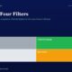 mbcoverbuffettfourfilters19771994acquisitionchecklisttitanbiotechfy2520260518 | Manish Goel Portfolio Management Service Hero Header with Title buffetts Four Filters and Subtitle Plus a Two by two Color Grid Trader gray Compounder green Drift light Gray Speculator orange