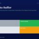 mbcovercapacitytosuffertomrussotitanbiotechfy2520260519 | Manish Goel Portfolio Management Service Website Hero with Title capacity to Suffer and Subtitle Plus a Two by two Grid Trader gray Drift light Gray Compounder green Speculator orange