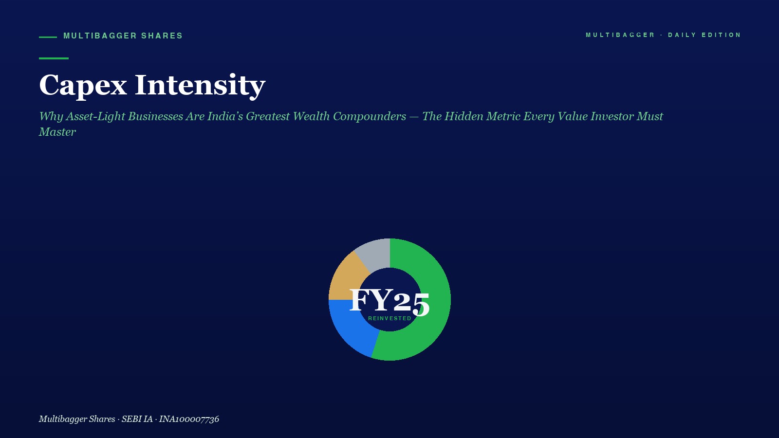 Mbcover Capex Intensity Why Asset Light Businesses Are Indias Greatest Wealth Compounders The Hidden Metric Every Value Investor Must Master - Manish Goel Portfolio Management Service