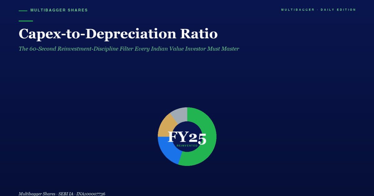 mbcovercapextodepreciationratiotitanbiotechfy2520260429 | Manish Goel Portfolio Management Service Hero Banner Title capex to depreciation Ratio with Green Accent Marks and a Circular Fy25 Infographic on a Dark Blue Gradient Background Subtitle Mentions Reinvestment Discipline