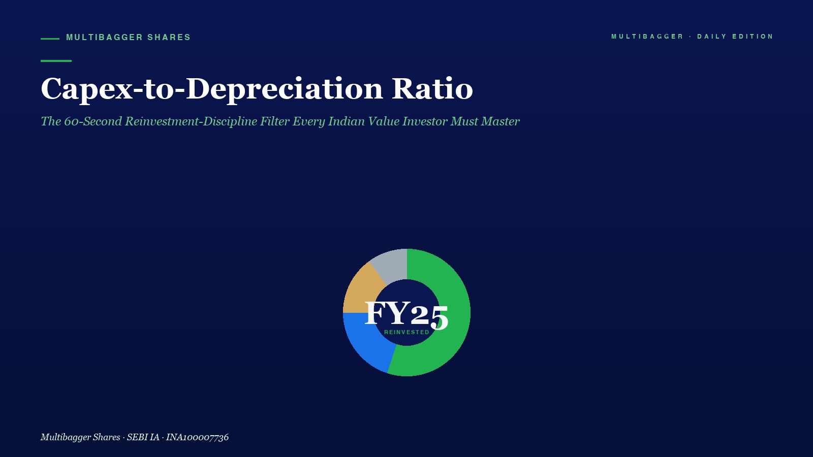 Mbcover Capex To Depreciation Ratio Titan Biotech Fy25 - Manish Goel Portfolio Management Service