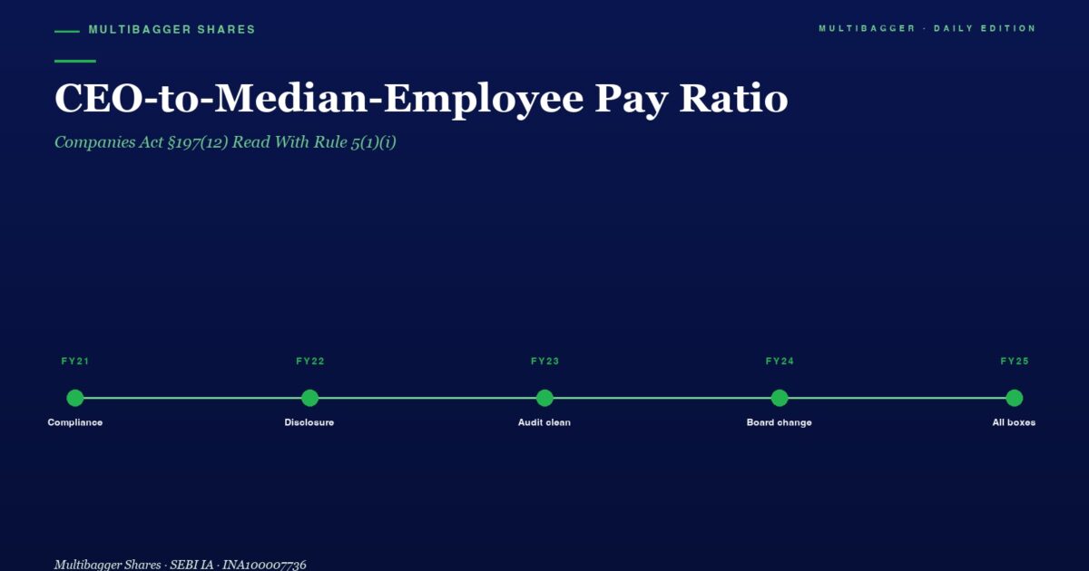 mbcoverceotomedianemployeepayratiosection19712titanbiotechfy2520260522 | Manish Goel Portfolio Management Service Blue Gradient Hero with the Title ceo to median employee Pay Ratio and a Horizontal Green Milestone Timeline from Fy21 to Fy25 Compliance Disclosure Audit Clean Board Change All Boxes Manish Goel Portfolio Management Service Branding Above