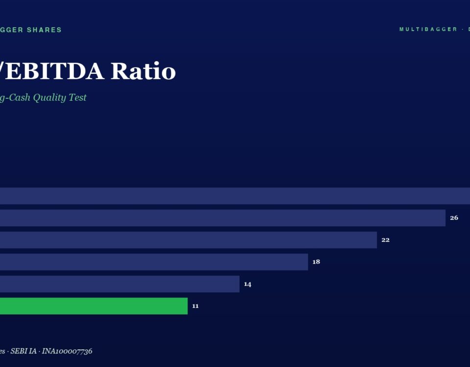 Infographic showing CFO/EBITDA ratio by year from FY20 (28) to FY25 (11); FY25 bar highlighted in green.