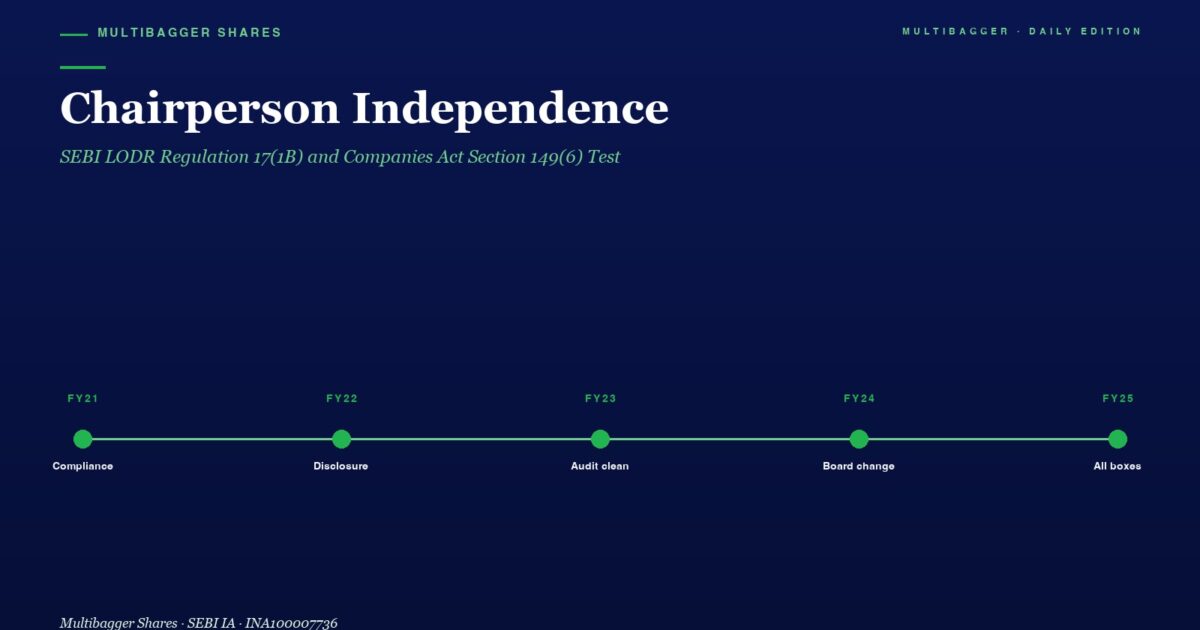 mbcoverchairpersonindependencesebilodr171btitanbiotechfy25 | Manish Goel Portfolio Management Service Hero Header chairperson Independence with a Green Milestone Timeline from Fy21 to Fy25 complaince to All Boxes