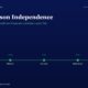 mbcoverchairpersonindependencesebilodr171btitanbiotechfy25 | Manish Goel Portfolio Management Service Hero Header chairperson Independence with a Green Milestone Timeline from Fy21 to Fy25 complaince to All Boxes
