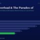 mbcoverchoiceoverloadparadoxiyengarlepper2000titanbiotechfy2520260522 | Manish Goel Portfolio Management Service Horizontal Bar Chart of Yearly Values from Fy20 to Fy25 Fy20 28 Fy21 26 Fy22 22 Fy23 18 Fy24 14 Fy25 11 Final Bar is Green
