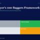mbcoverchrismayer100baggerssevenempiricalattributestitanbiotechfy2520260522 | Manish Goel Portfolio Management Service Hero Section Introducing Chris Mayers 100 bagger Framework with Four Quadrants Labeled Trader Compounder Drift and Speculator Beneath the Title