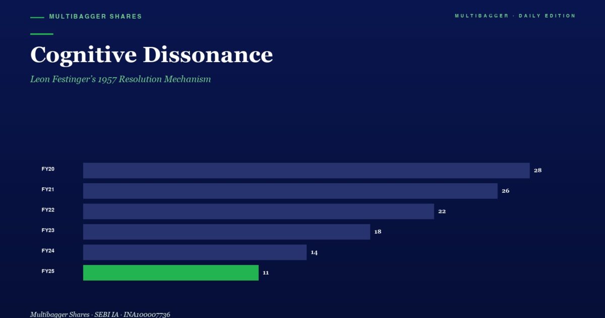 mbcovercognitivedissonancefestinger1957titanbiotechantidissonance | Manish Goel Portfolio Management Service Infographic Bar Chart Titled Cognitive Dissonance Showing Yearly Values Fy20fy25 with Fy25 Highlighted in Green at 11