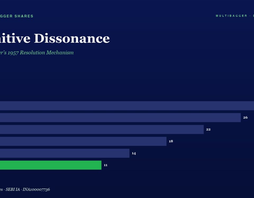 Infographic bar chart titled Cognitive Dissonance showing yearly values FY20–FY25, with FY25 highlighted in green at 11.