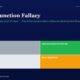 mbcoverconjunctionfallacytverskykahneman1983lindaproblemtitanbiotechfy2520260519 | Manish Goel Portfolio Management Service Infographic the Conjunction Fallacy with a 2x2 Gridtop left lucky Top right disciplined Investor Bottom left confused Bottom right bias trapped
