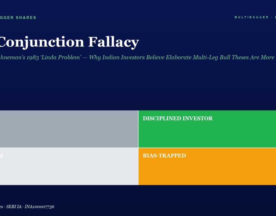 Infographic: The Conjunction Fallacy with a 2x2 grid—top-left 'Lucky', top-right 'DISCIPLINED INVESTOR', bottom-left 'Confused', bottom-right 'BIAS-TRAPPED'.
