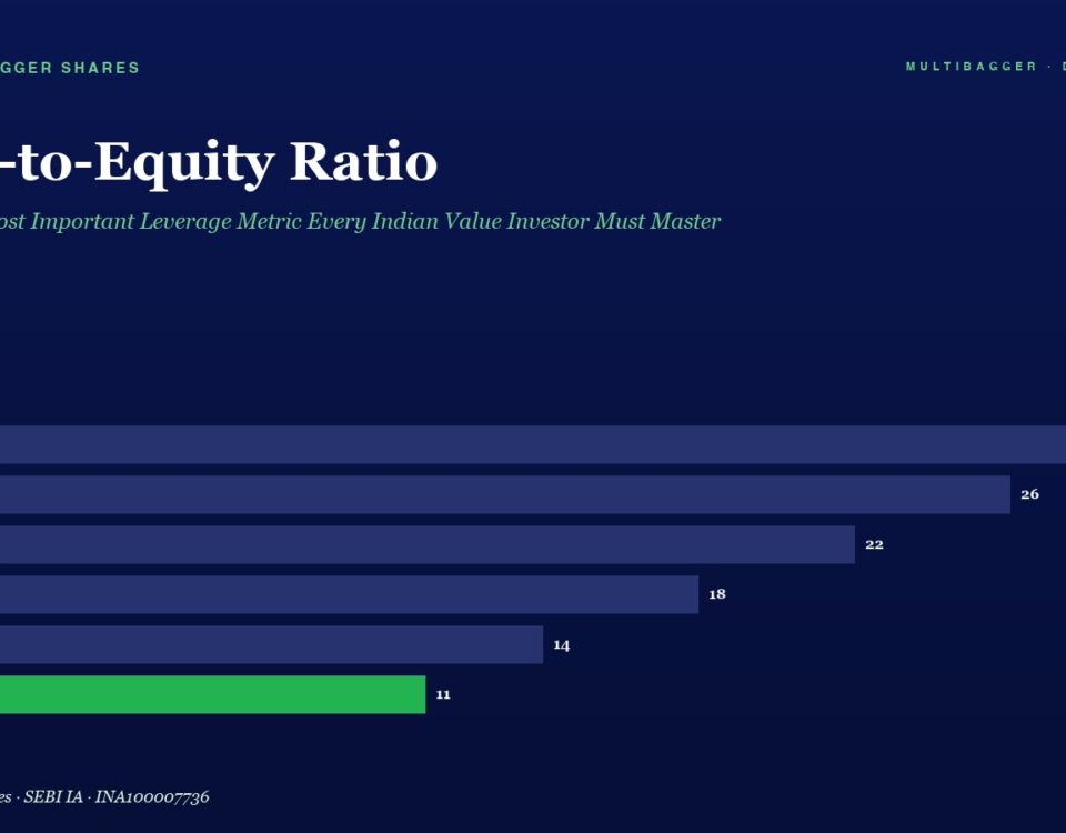 Bar chart showing debt-to-equity by fiscal year FY20–FY25; values fall from 28 to 11, FY25 bar is green.