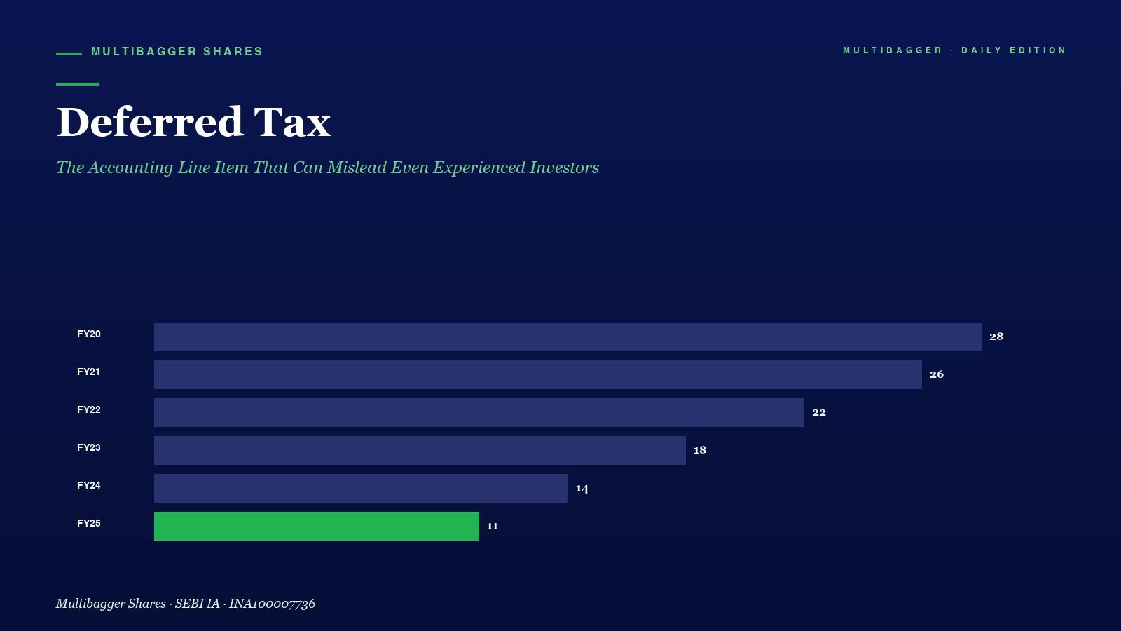 Mbcover Deferred Tax Indian Investors - Manish Goel Portfolio Management Service