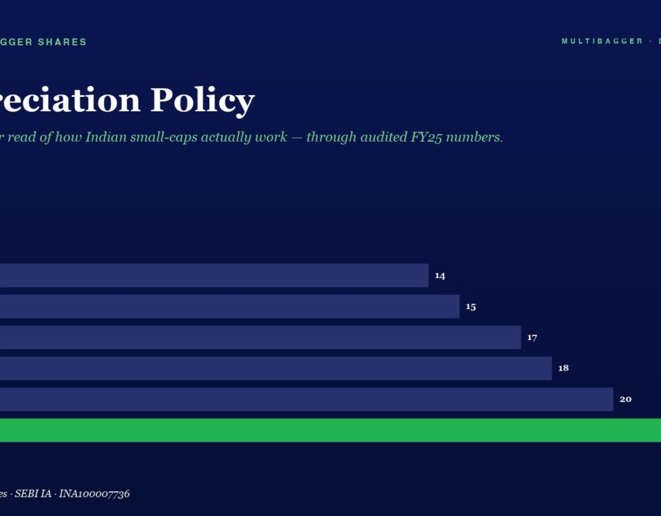 Bar chart of depreciation policy values from FY20 to FY25, rising from 14 to 22; FY25 bar is bright green.