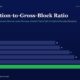 mbcoverdepreciationtogrossblockratioimpliedusefullifeassetnewness | Manish Goel Portfolio Management Service Bar Chart of Depreciation to gross block Ratio by Fiscal Year Rising from 14 fy20 to 22 fy25 with Fy25 Highlighted in Green Vs Dark Blue Bars for Earlier Years