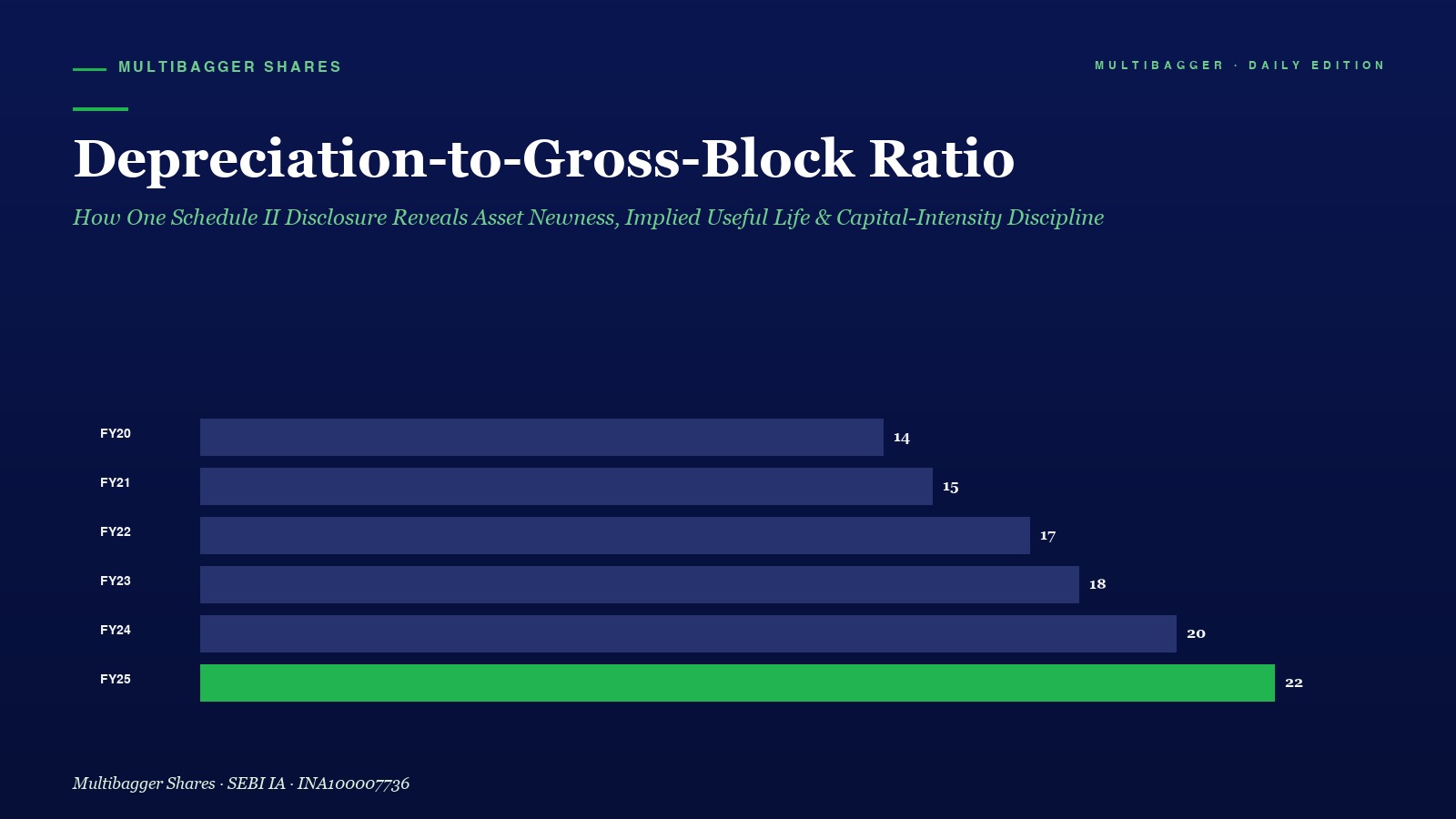 Mbcover Depreciation To Gross Block Ratio Implied Useful Life Asset Newness - Manish Goel Portfolio Management Service