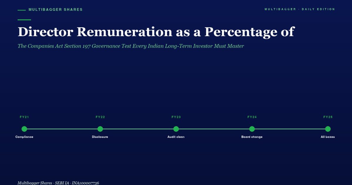mbcoverdirectorremunerationpatsection197titanbiotechfy2520260512 | Manish Goel Portfolio Management Service Hero Header director Remuneration As a Percentage Of with a Green Timeline Showing Fy21fy25 Milestones compliance Disclosure Audit Clean Board Change All Boxes on a Dark Blue Gradient Background