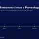 mbcoverdirectorremunerationpatsection197titanbiotechfy2520260512 | Manish Goel Portfolio Management Service Hero Header director Remuneration As a Percentage Of with a Green Timeline Showing Fy21fy25 Milestones compliance Disclosure Audit Clean Board Change All Boxes on a Dark Blue Gradient Background