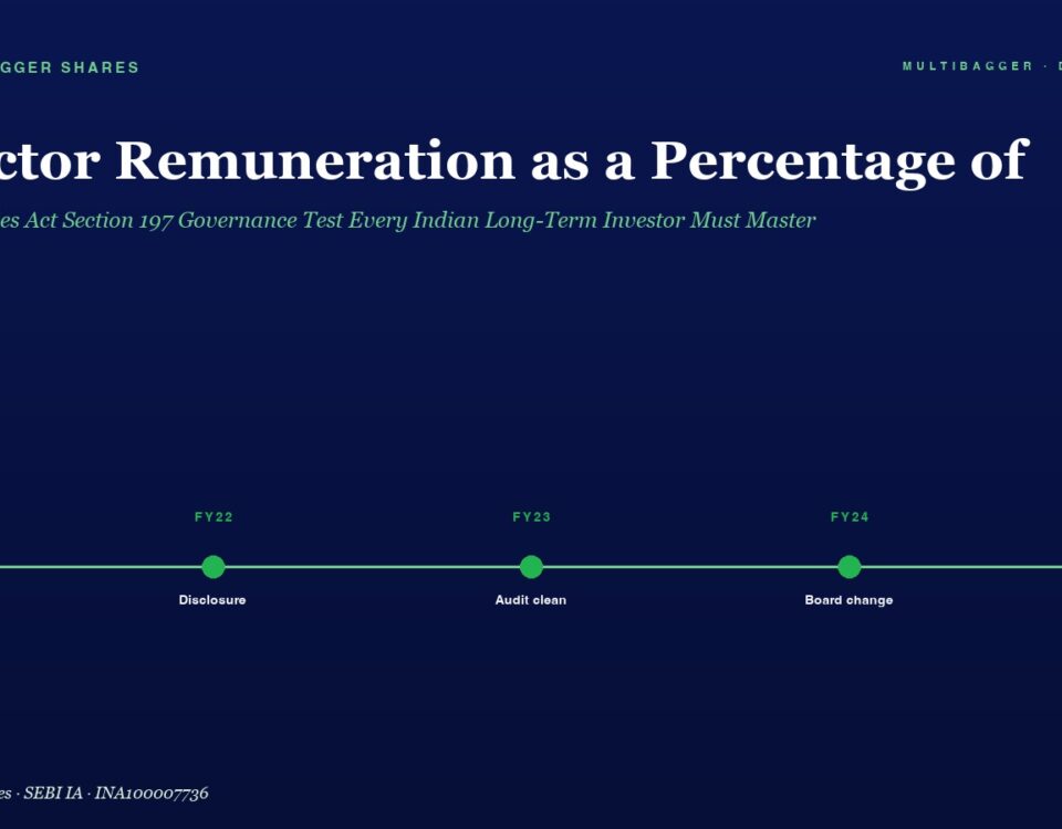 Hero header: 'Director Remuneration as a Percentage of' with a green timeline showing FY21–FY25 milestones (Compliance, Disclosure, Audit clean, Board change, All boxes) on a dark blue gradient background.