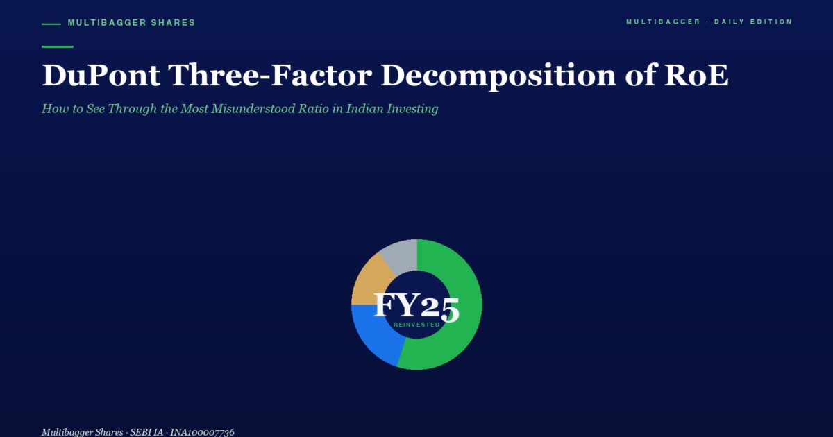 mbcoverdupontthreefactordecompositionroetitanbiotechfy2520260425 | Manish Goel Portfolio Management Service Site Hero with a Dark Blue Background Large White Title dupont Three factor Decomposition of Roe and Green Subtitle Centered Multicolor Donut Chart Labeled Fy25 Reinvented