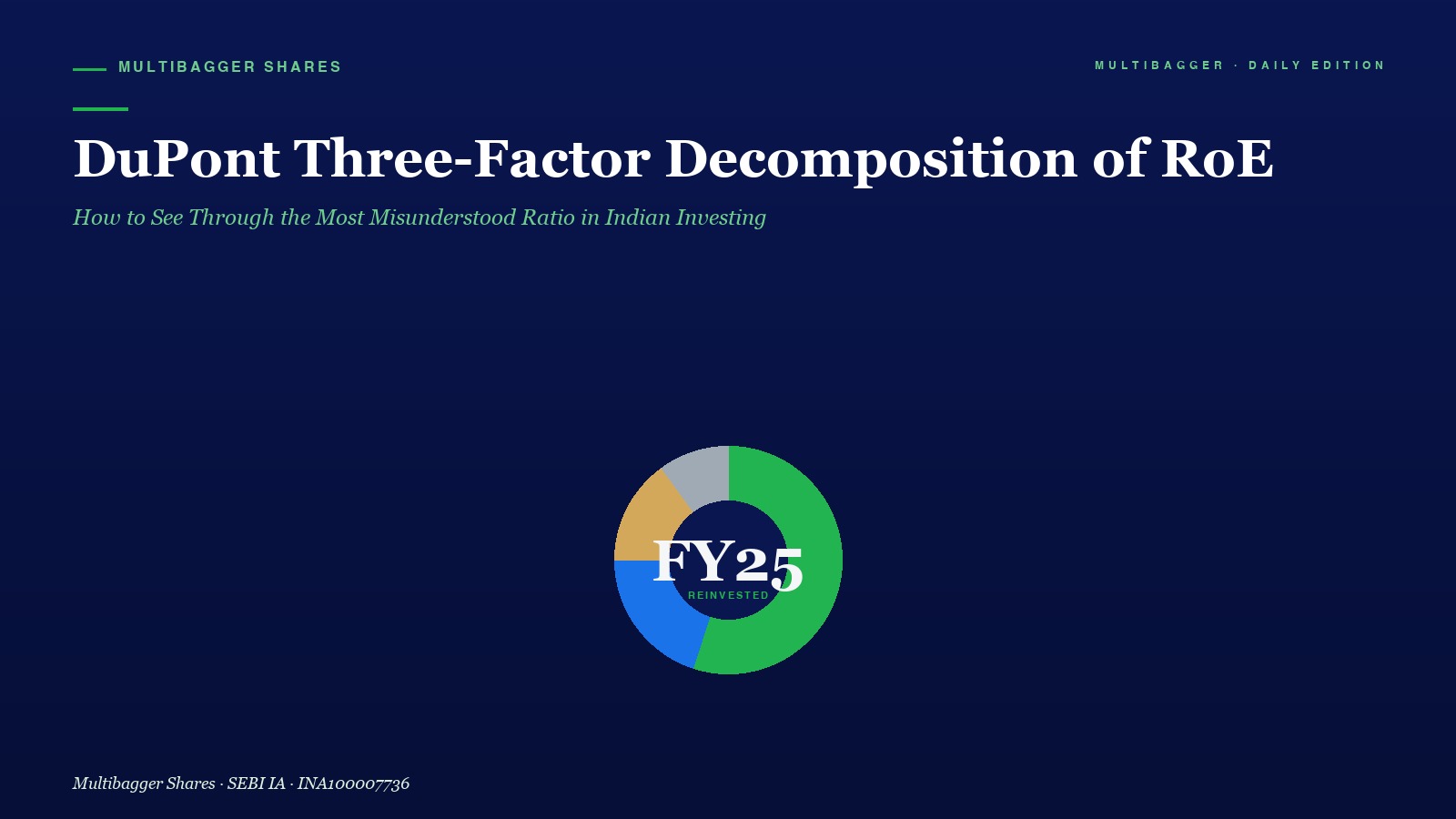 Mbcover Dupont Three Factor Decomposition Roe Titan Biotech Fy25 - Manish Goel Portfolio Management Service