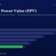 mbcoverearningspowervalueepvbrucegreenwaldindianinvestors2026 | Manish Goel Portfolio Management Service Earnings Power Value epv Bar Chart on a Dark Blue Background Showing Fy20 38 Fy21 32 Fy22 26 Fy23 22 Fy24 19 and Fy25 16 the Fy25 Bar is Green