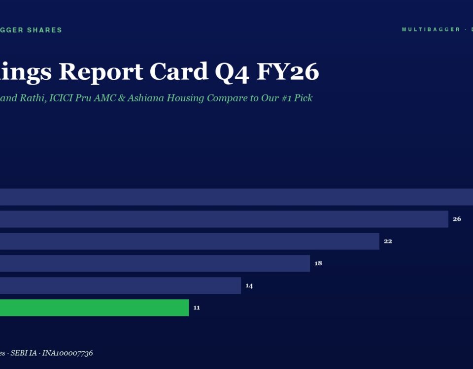 Horizontal bar chart titled 'Earnings Report Card Q4 FY26' showing yearly earnings from FY20 to FY25, with FY25 highlighted in green at 11